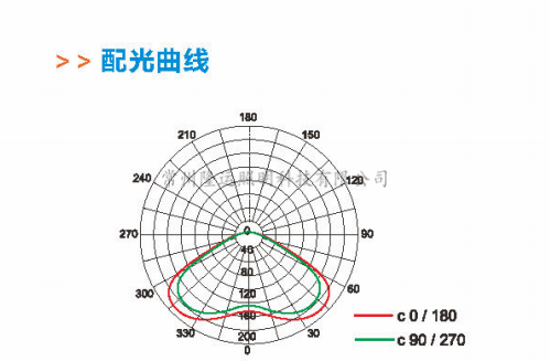 配光曲線