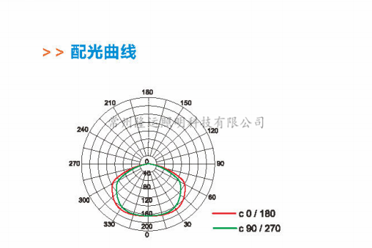 配光曲線